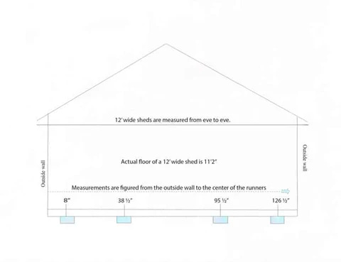 Post Setting up for Success: Site Prep for your Prefab Building - 12ft wide shed