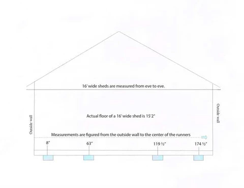 Post Setting up for Success: Site Prep for your Prefab Building - 16ft wide shed