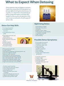 which-toxins-will-trs-remove What To Expect When Detoxing informational poster